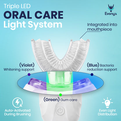 Evonyx Aqua™ – 30 Second Sonic Toothbrush